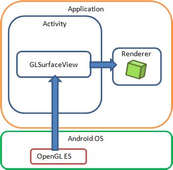 GitHub OpenGL ES Android Game に対する画像結果