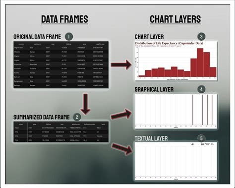 Toradh íomhá ar Altair Python Combo Chart