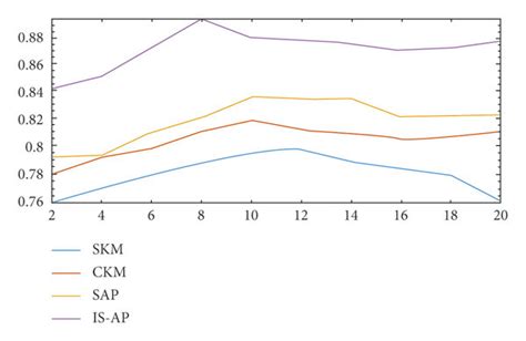 Image result for Symbol for Sample Proportion