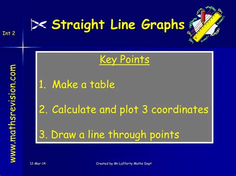 Strait Graph Line に対する画像結果
