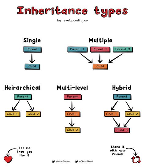 Inheritance Classes Python に対する画像結果