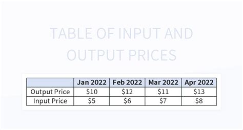 Toradh íomhá ar Input/Output Program Expense