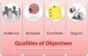3 Components of Learning Objectives に対する画像結果