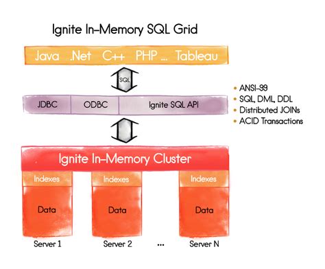 Image result for Refernce in Memory Database