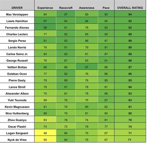 Image result for How Do I Improve My Driver Rating in ATS