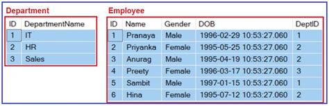 Image result for Table-Valued Function SQL