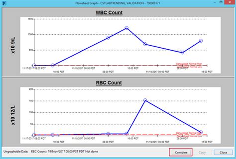 Image result for Lab Results within 24 Hours