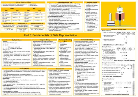 Toradh íomhá ar OCR Computer Science GCSE Data Representation