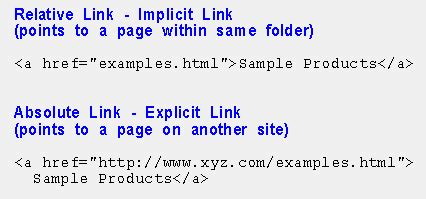 Afbeeldingsresultaten voor How to Use Href in HTML