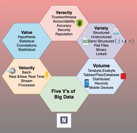 5 V SOF Big Data に対する画像結果