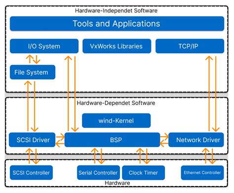 Image result for ESP BSP Arduino