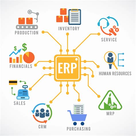 Image result for ERP Software
