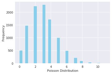 Image result for Freqency Distribution in Python