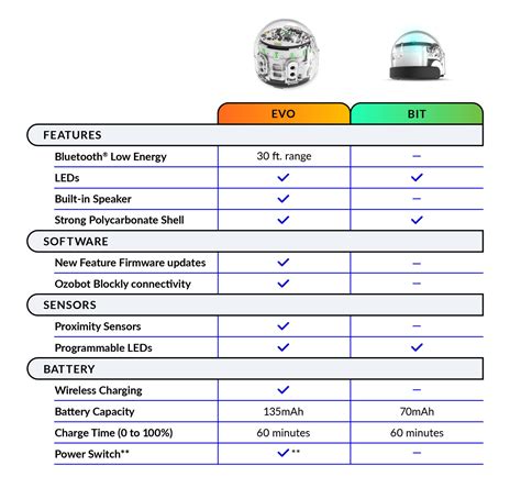 Ozobot Bit Coding માટે ઇમેજ પરિણામ