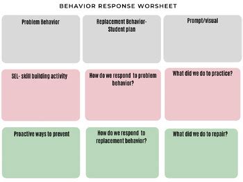 Image result for Behavior Flow Chart