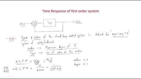 Image result for First Order System Formula Time Cons