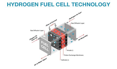 Toradh íomhá ar Hydrogen Fuel Cell Stack