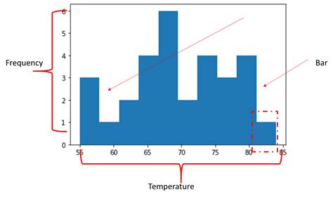 Image result for Python Histogram GUIs