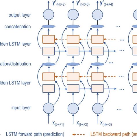 Toradh íomhá ar Aero-Engine Modules