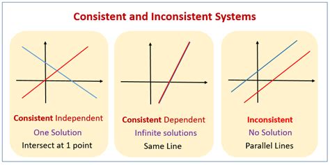 Afbeeldingsresultaten voor Consistent System Definition