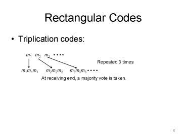 Image result for Code Reivew Rectangle