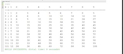 Image result for Nested Loops Multiplication Table Java