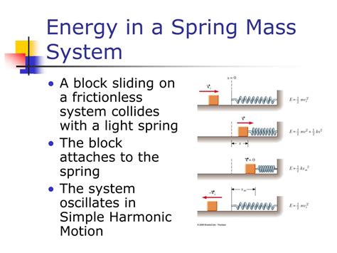 Image result for Mass Spring System Energy Graph