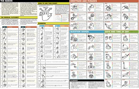 Image result for Sign Language Components
