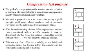 Compression Test Types of Results Explained に対する画像結果