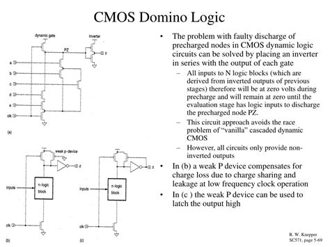 Image result for Advanced Dynamic Logic Circuits