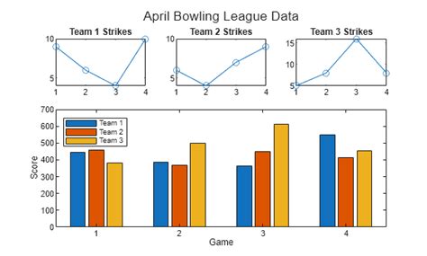 Image result for Tile Layout in a Subplot MATLAB