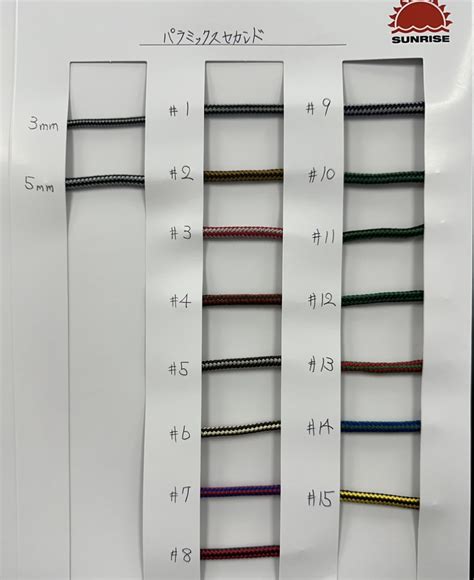 Polwer Boder に対する画像結果