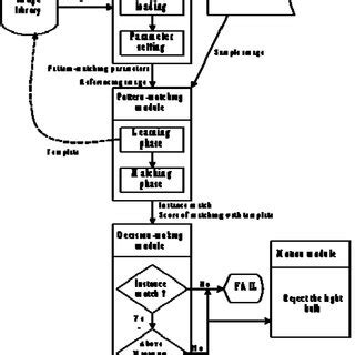 Toradh íomhá ar User Interface Input