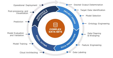 Image result for Issue of Machine Learning