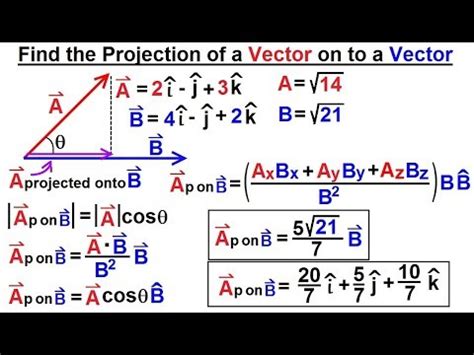 Afbeeldingsresultaten voor Normal Vector Formula Calc 3