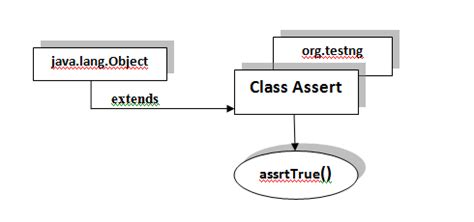 Toradh íomhá ar Java Assertion JUnit