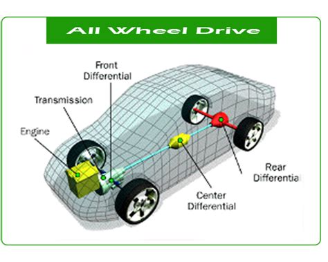 Image result for AWD Drivetrain