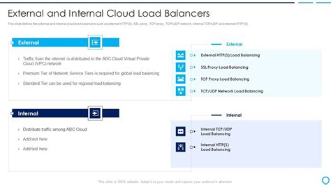 Internal Load Balancer に対する画像結果