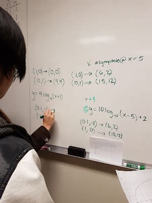 Image result for Log Graphs Exercises