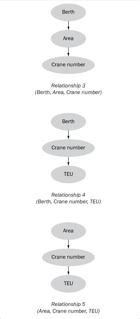 Bayesian Network Algorithm に対する画像結果