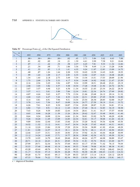 Image result for How to Properly Label Chi Distribution Graph