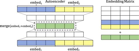 Autoencoder vs Embedding に対する画像結果