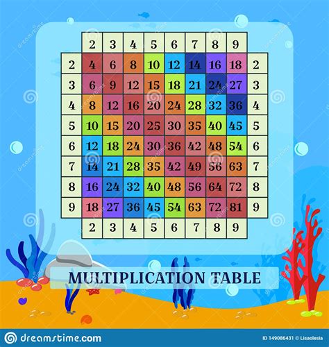 Toradh íomhá ar Math-Aids Multiplication Steps