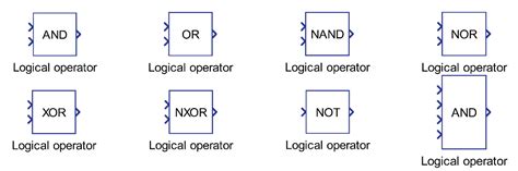 Image result for What Is Logical Operators in Java