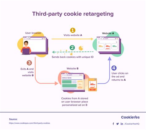 Image result for How to Prevent Tracking Cookies