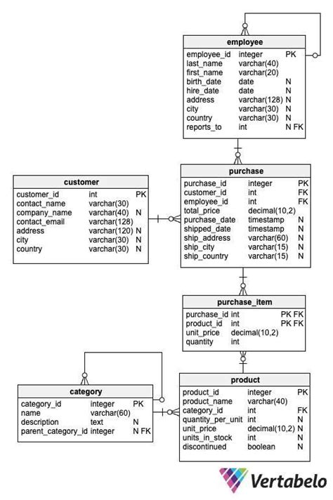 Afbeeldingsresultaten voor SQL Practice Problems Mega