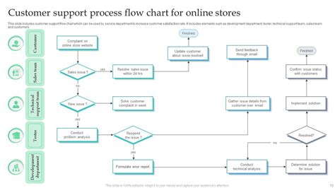 Afbeeldingsresultaten voor Store Department Process Flow Chart in Textile