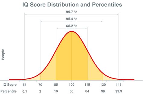 Normal Distribution 80th Percentile に対する画像結果