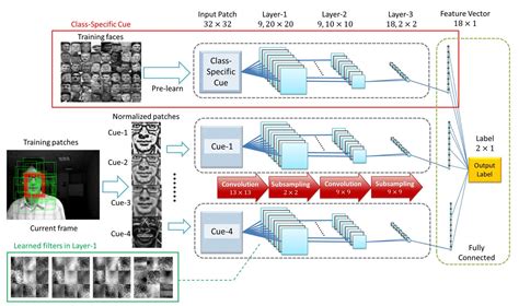 Image result for Predctive Visual Tracking