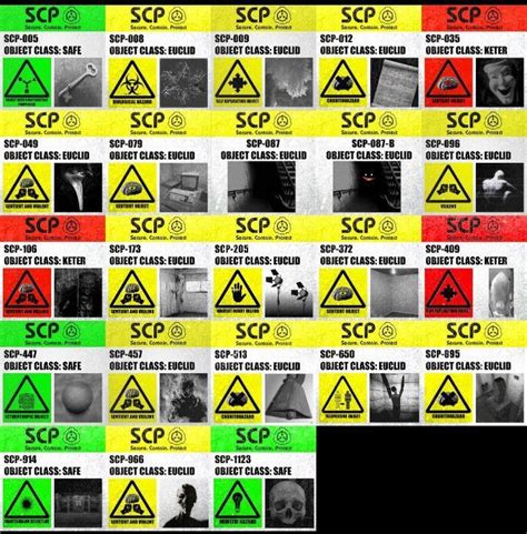 Image result for Official SCP Classification Ranks